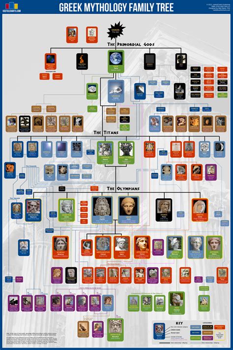 cyclops family tree greek mythology.